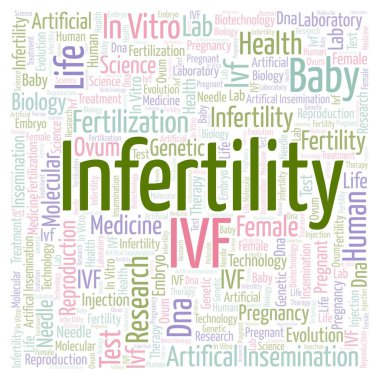 Kısırlık kare kelime bulutu. Harfler ve kelimeler sadece yapılmış Wordcloud.