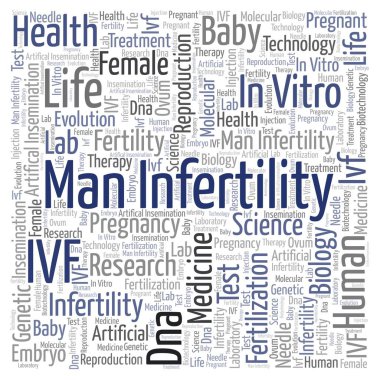 Erkek İnfertilite Meydanı kelime bulutu. Harfler ve kelimeler sadece yapılmış Wordcloud.
