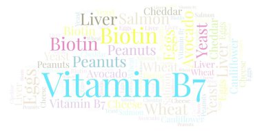 Vitamin B7 kelime bulutu.