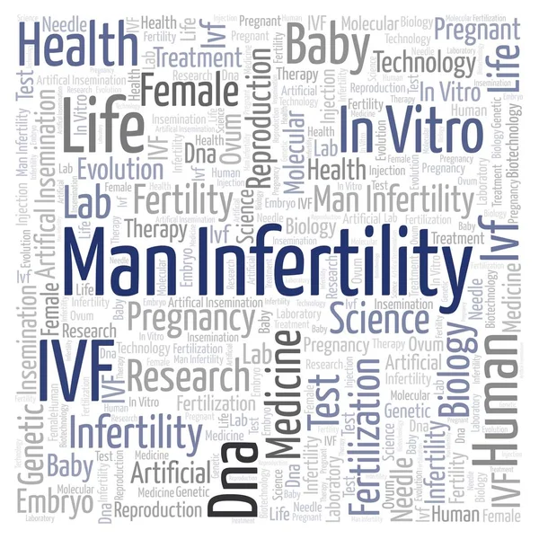 Man Infertility Square word cloud. Wordcloud made from letters and words only.