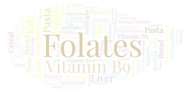 Folates bulut kelime. Yalnızca metin ile yapılan Wordcloud.