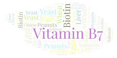 Vitamin B7 kelime bulutu.