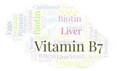 Vitamin B7 kelime bulutu.