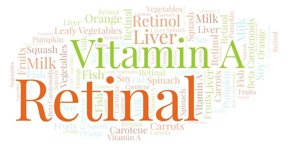 Retina kelime bulutu.