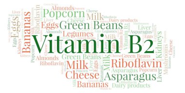 Vitamine B2 word cloud.