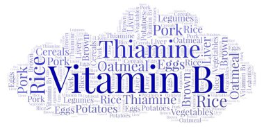 B1 vitamini kelime bulutu.