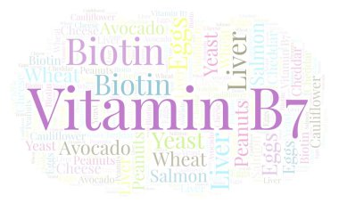 Vitamin B7 kelime bulutu.