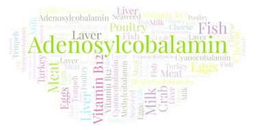 Adenosylcobalamin kelime bulutu.