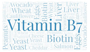 Vitamin B7 yatay kelime bulutu.