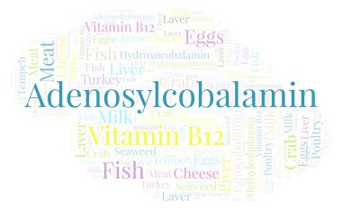 Adenosylcobalamin kelime bulutu.