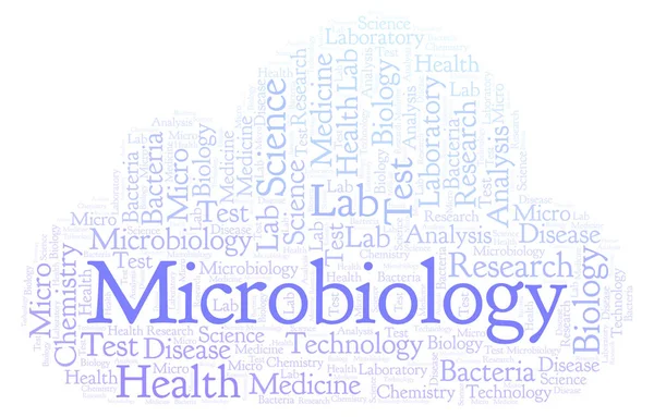 Mikrobiyoloji Sözcüğü Bulut Yalnızca Metin Ile Yapılan Wordcloud — Stok fotoğraf