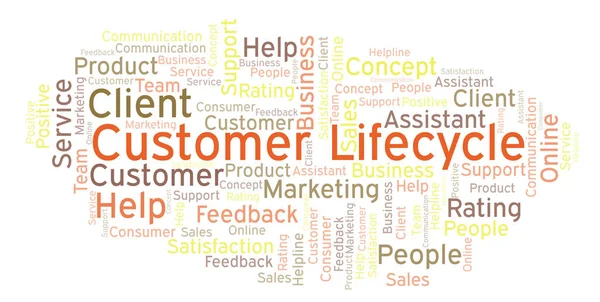 Customer Lifecycle word cloud. Made with text only.