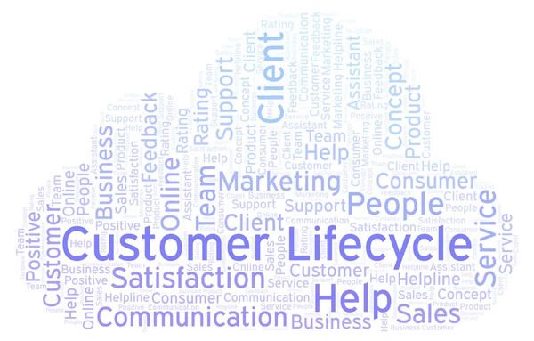 Customer Lifecycle word cloud. Made with text only.