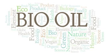 Biyo petrol kelime bulutu. Yalnızca metin ile yapılan Wordcloud.
