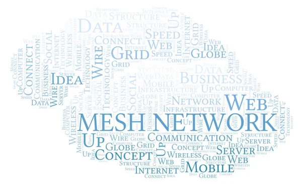 Mesh Network word cloud. Word cloud made with text only.