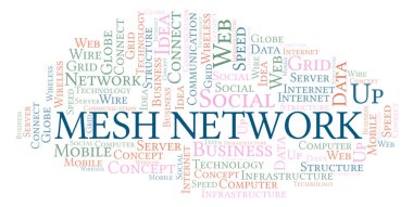 Mesh ağ kelime bulutu. Yalnızca metin ile yapılan kelime bulutu.  