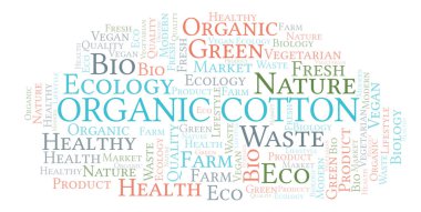 Organik Pamuk kelime bulutu, yalnızca metin ile yapılan wordcloud.