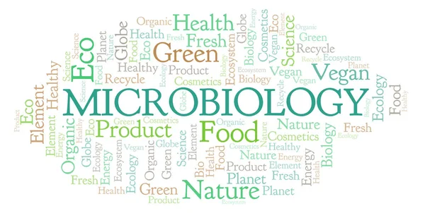 Mikrobiologie Slovo Mrak Wordcloud Pouze Text — Stock fotografie