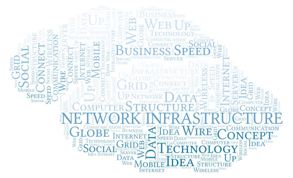 Network Infrastructure word cloud. Word cloud made with text only.
