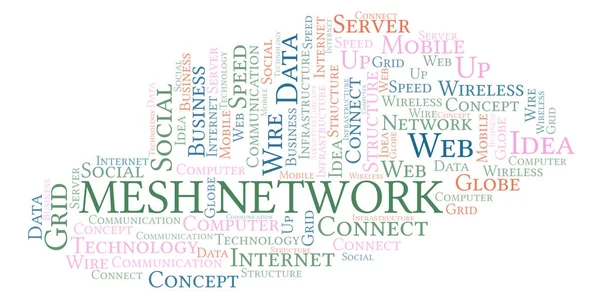 Mesh Network word cloud. Word cloud made with text only.
