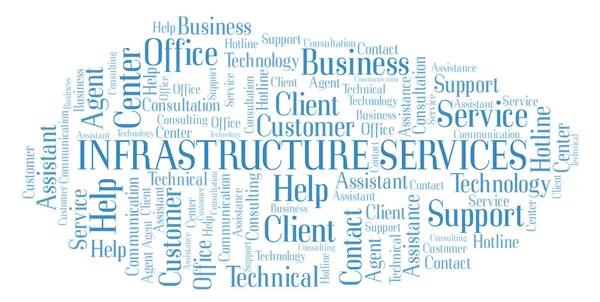 Infrastructure Services word cloud. Wordcloud made with text only.