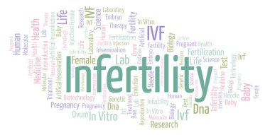 Kısırlık kelime bulutu. Harfler ve kelimeler sadece yapılmış Wordcloud.