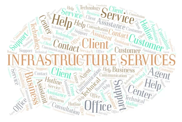 Infrastructure Services word cloud. Wordcloud made with text only.
