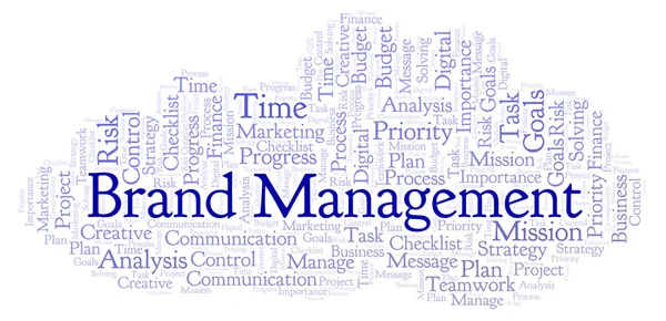 Brand Management word cloud, made with text only