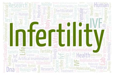 Kısırlık yatay kelime bulutu. Harfler ve kelimeler sadece yapılmış Wordcloud.