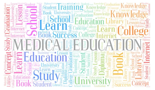 Medical Education word cloud, wordcloud made with text only.