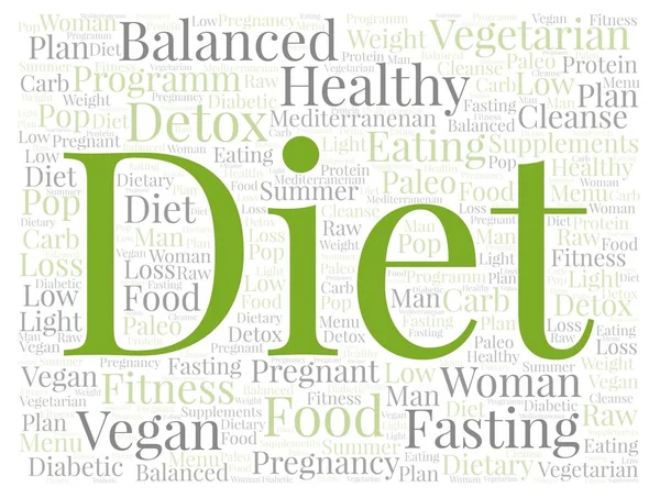 Diet - horizontal word cloud - illustration made with text only.