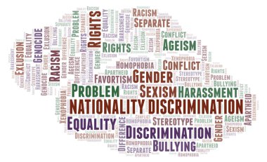 Milliyet ayrımcılık - ayrımcılık türünü - kelime bulutu. Yalnızca metin ile yapılan Wordcloud.
