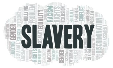 Kölelik - ayrımcılık türünü - kelime bulutu. Yalnızca metin ile yapılan Wordcloud.