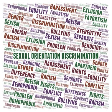 Cinsel yönelim ayrımcılığı - ayrımcılık türünü - kelime bulutu. Yalnızca metin ile yapılan Wordcloud.