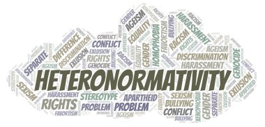 Heteronormativite - ayrımcılık türünü - kelime bulutu. Yalnızca metin ile yapılan Wordcloud.