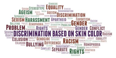 Ayrımcılık dayalı ten rengi - ayrımcılık türünü - word cloud. Yalnızca metin ile yapılan Wordcloud.