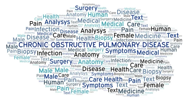 Chronic Obstructive Pulmonary Disease word cloud. Wordcloud made with text only.