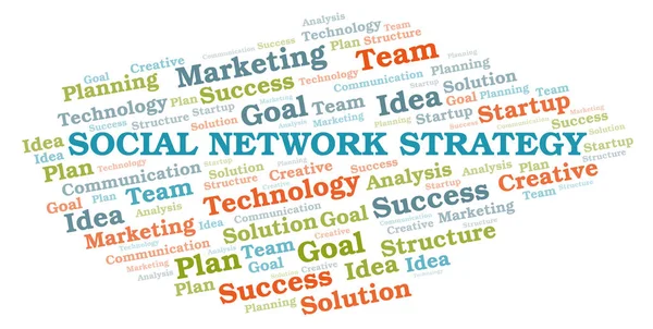 Social Network Strategy word cloud.