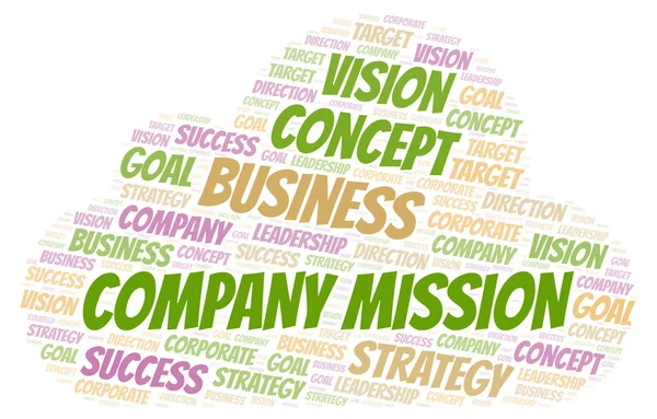 Company Mission word cloud.