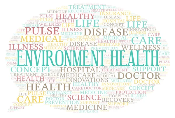 Environment Health word cloud.