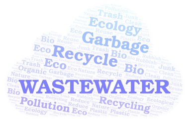 Atıksu kelime bulutu.