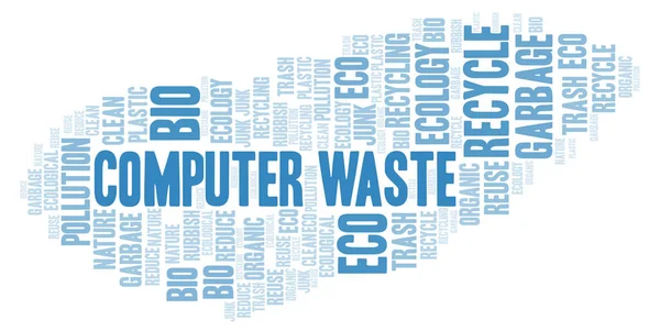 Computer Waste word cloud.