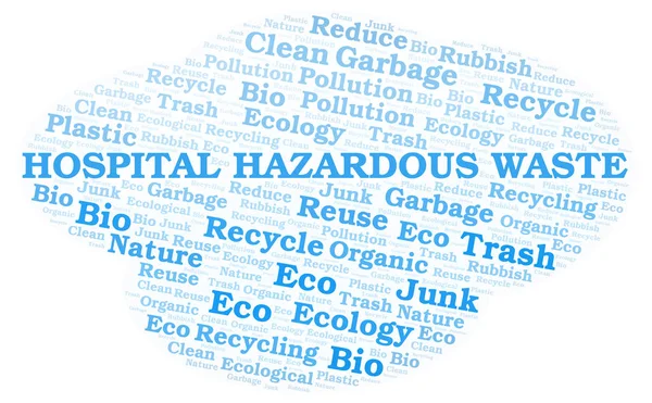 Hospital Hazardous Waste word cloud.