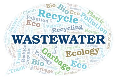 Atıksu kelime bulutu.