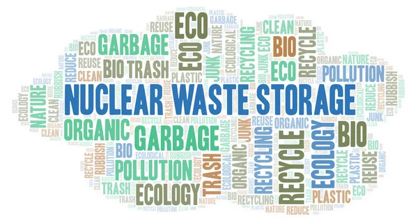 Nuclear Waste Storage word cloud.