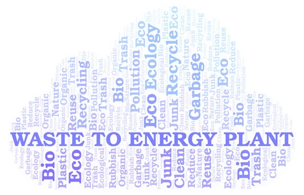 Waste To Energy Plant word cloud.