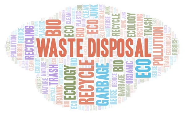 Waste Disposal word cloud.