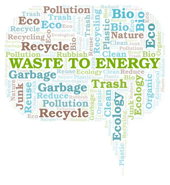 Waste To Energy word cloud.