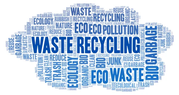 Resíduos Reciclagem Nuvem Palavras Wordcloud Feito Apenas Com Texto — Vetor de Stock