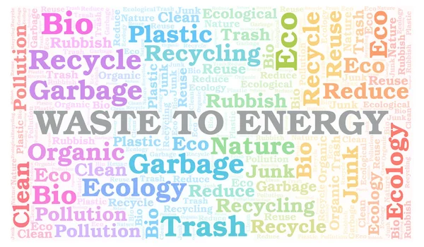 Waste To Energy word cloud. Wordcloud made with text only.